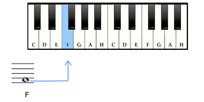 program za sviranje harmonike na tastaturi free .100