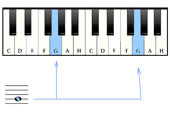 klavir za pocetnike pdf